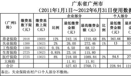 广州社保交了20年还需要交吗