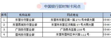 信用社可以改社保密码吗