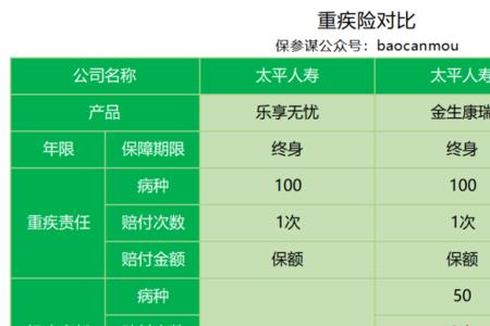 太平重疾险退保怎么办理