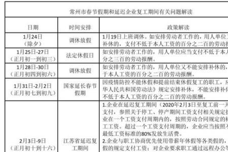 劳动局春节放假吗什么时候上班