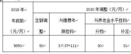 北京退休缴费年限规定