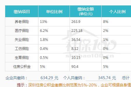 德阳自己交社保要多少钱