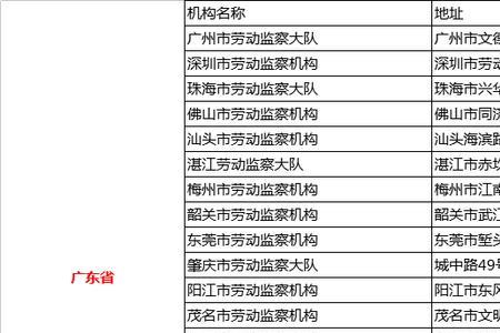 讨薪走投无路求助热线