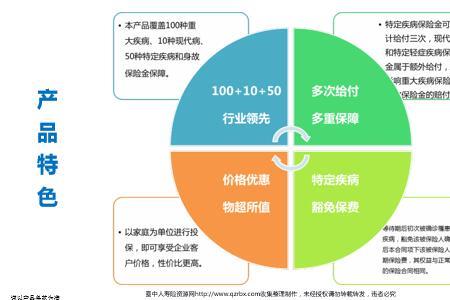 消费型重疾险哪款值得买