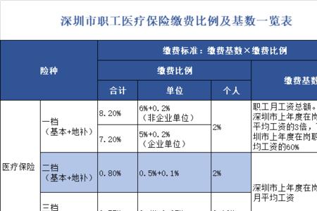 深圳公积金每月上缴时间