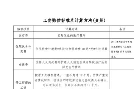 食指骨折工伤赔偿标准