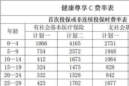 泰康尊享c交4年可以退多少