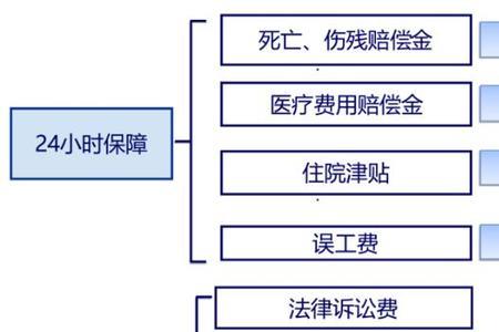 企业员工团体保险在外地报销吗