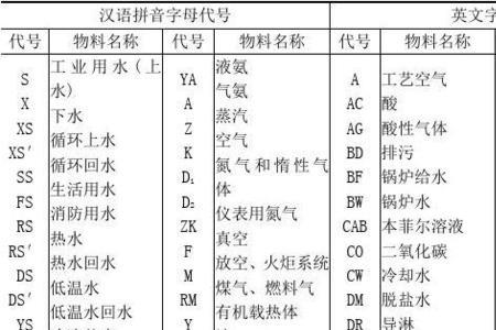 pf什么管道符号