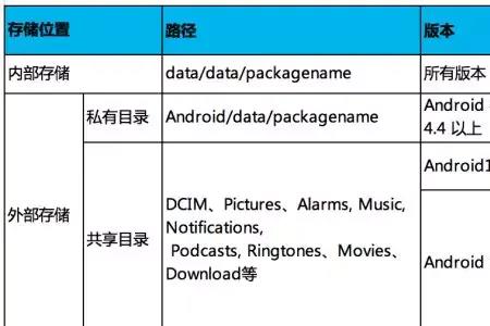 target sdk是什么