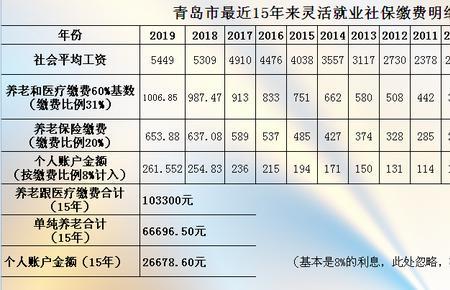 3000的社保基数个人要交多少