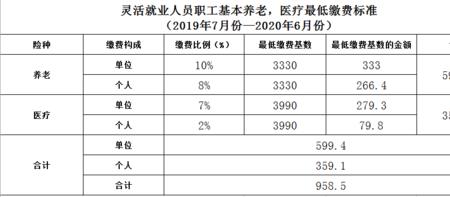 五险一金有几个档