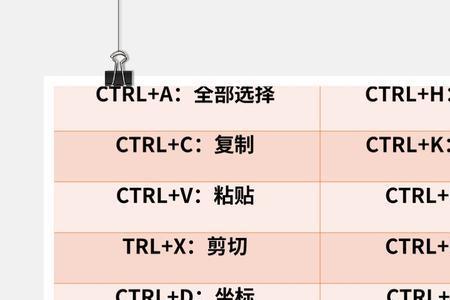 电脑Ctrl+p是什么功能