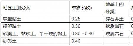 pla的摩擦系数