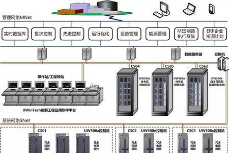 dcs中4c指的是什么