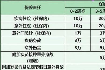 平安少儿英才保险收益多少