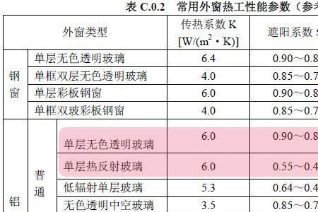 水和空气的换热系数