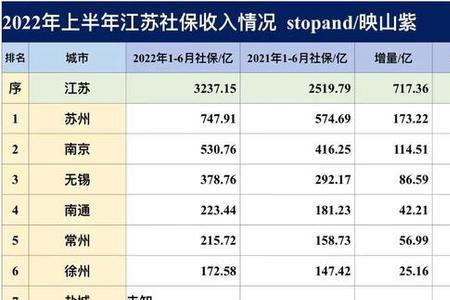 2022年江苏社保个人缴纳多少