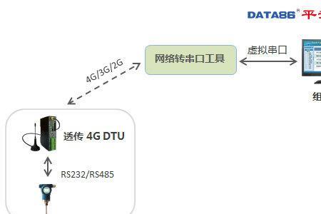 usb虚拟串口数据通讯协议