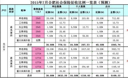 山东省历年社保缴费基数一览表