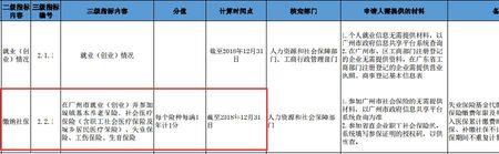 上海社保医保减员每月几号办理