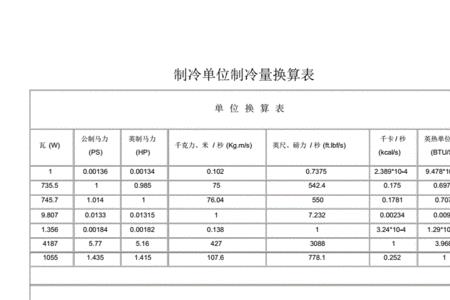 2500冷吨等于多少千瓦