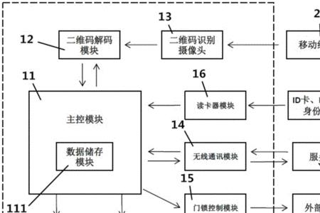 二维码识别原理