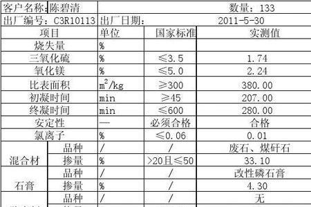 水泥的安定性和凝结时间