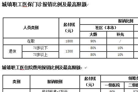 北京灵活就业医保基数