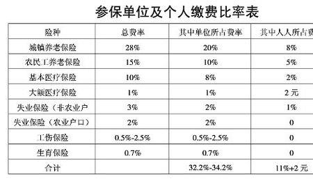 无锡自由职业医保缴费时间