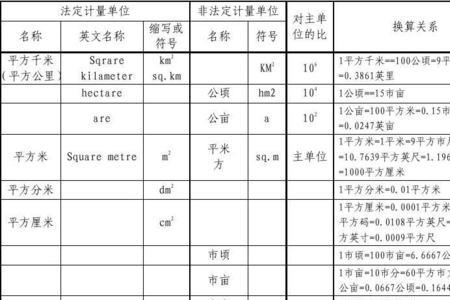 电的计量单位有哪些