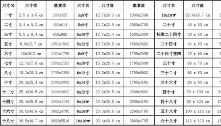 一寸两寸三寸四寸照片大小区别