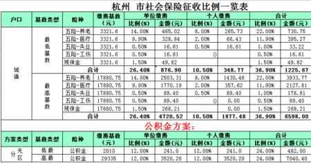 社保缴费基数4400退休能拿多少