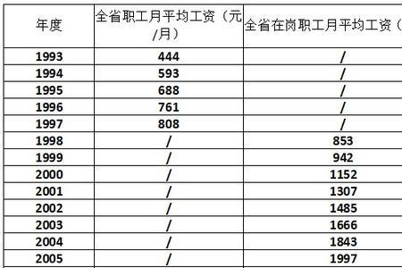 缴养老保险一年多少钱