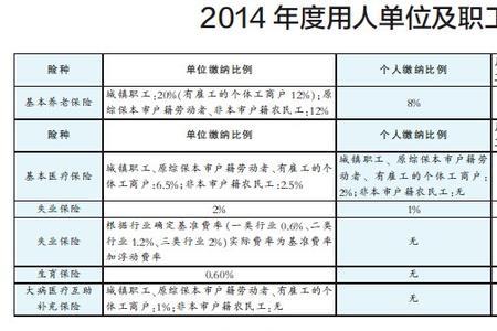 成都社保可以一次买2年吗