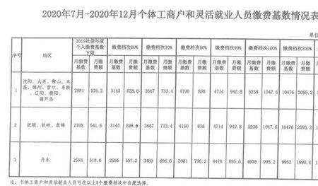 22年西安灵活就业社保缴费时间