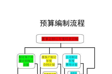 代帐会计工作的操作流程