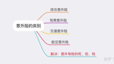 儿童全险包括意外险吗