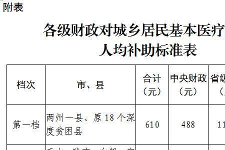 2022年城乡居民社保缴费截止日期