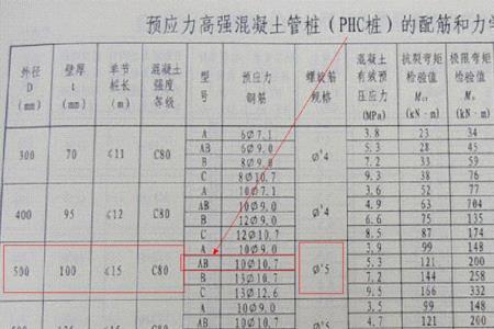 500*125管桩每米多重