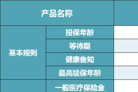 平安e生保2022版报销比例