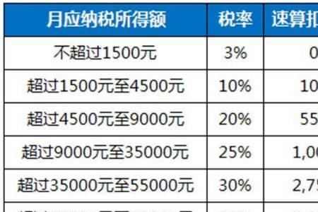 买三险个人一年多少钱