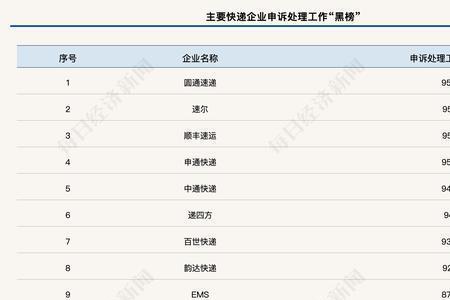 顺丰快递和物流公司有什么区别