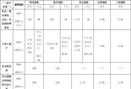 上海高桥社保中心上班时间