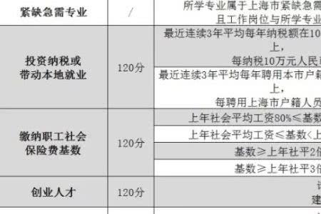 上海社保多少年转回老家