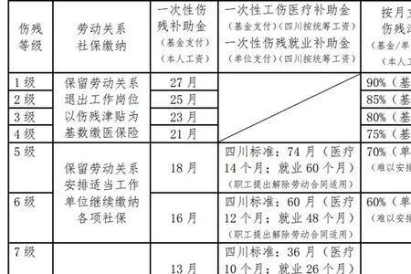 100元的工伤赔偿标准