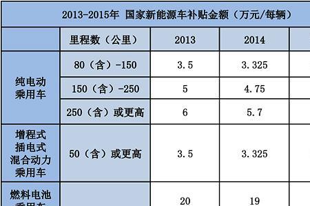 河南车补最新政策