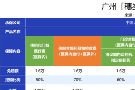 47岁还能买广州医保吗