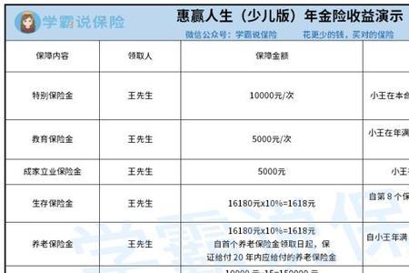 泰康人寿的教育金怎么样