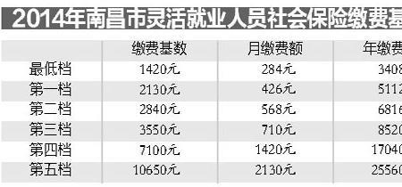 南昌交社保在哪交